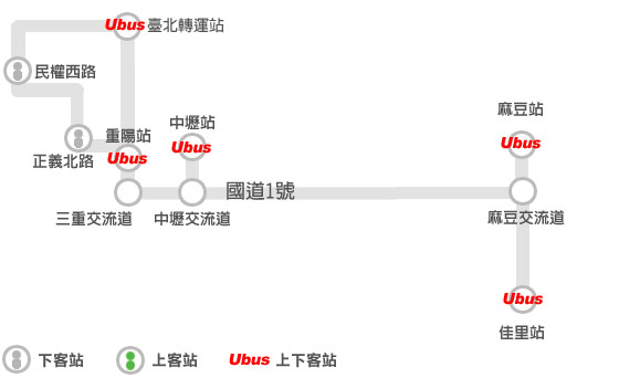 台北-佳里